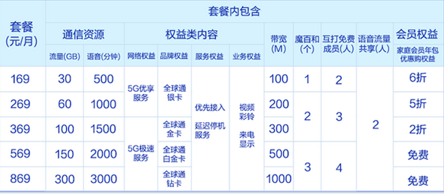 盘锦宽带移动怎么样,盘锦移动宽带资费及办理地址 第1张 盘锦宽带移动怎么样,盘锦移动宽带资费及办理地址 第1张