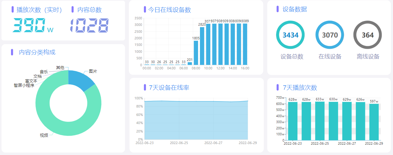 服务器运维报表怎么做?服务器运维报表模板下载免费 第2张 服务器运维报表怎么做?服务器运维报表模板下载免费 第2张