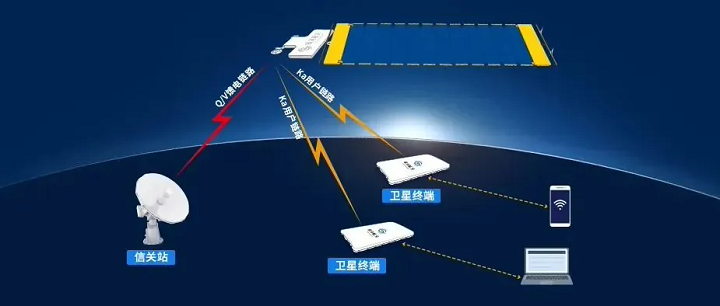 3tv 宽带卫星网络是什么?3tv 宽带卫星网络怎么安装 第1张 3tv 宽带卫星网络是什么?3tv 宽带卫星网络怎么安装 第1张