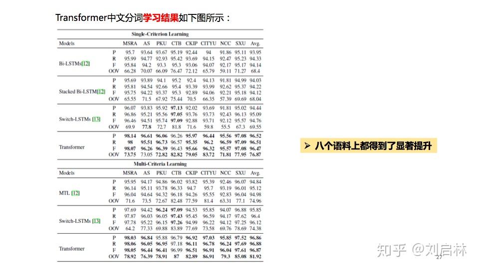 anjs分词器如何高效精准进行中文文本分词? 第2张 anjs分词器如何高效精准进行中文文本分词? 第2张