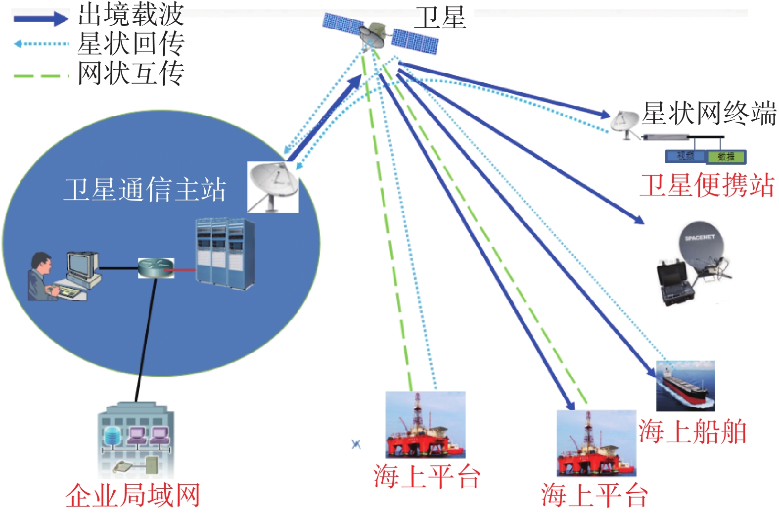 3tv 宽带卫星网络是什么?3tv 宽带卫星网络怎么安装 第3张 3tv 宽带卫星网络是什么?3tv 宽带卫星网络怎么安装 第3张