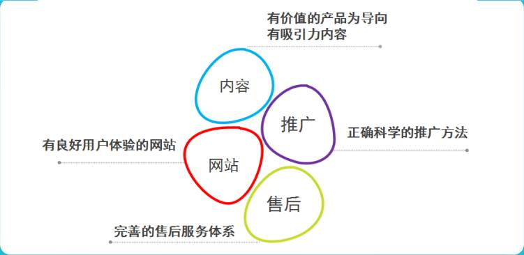 我的网站域名选择策略,如何结合业务定位与用户认知? 第2张 我的网站域名选择策略,如何结合业务定位与用户认知? 第2张