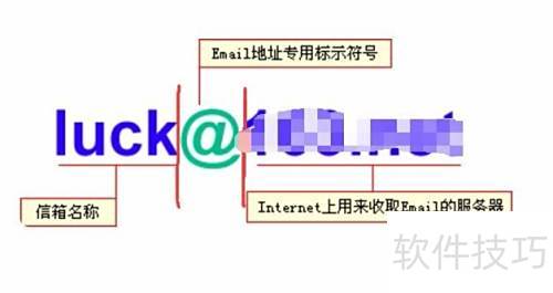 域名邮箱的格式是什么?新手设置时需要注意哪些关键要点? 第3张 域名邮箱的格式是什么?新手设置时需要注意哪些关键要点? 第3张