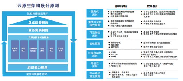 个体户能用云原生吗?个体户云原生计算文档介绍 第3张 个体户能用云原生吗?个体户云原生计算文档介绍 第3张