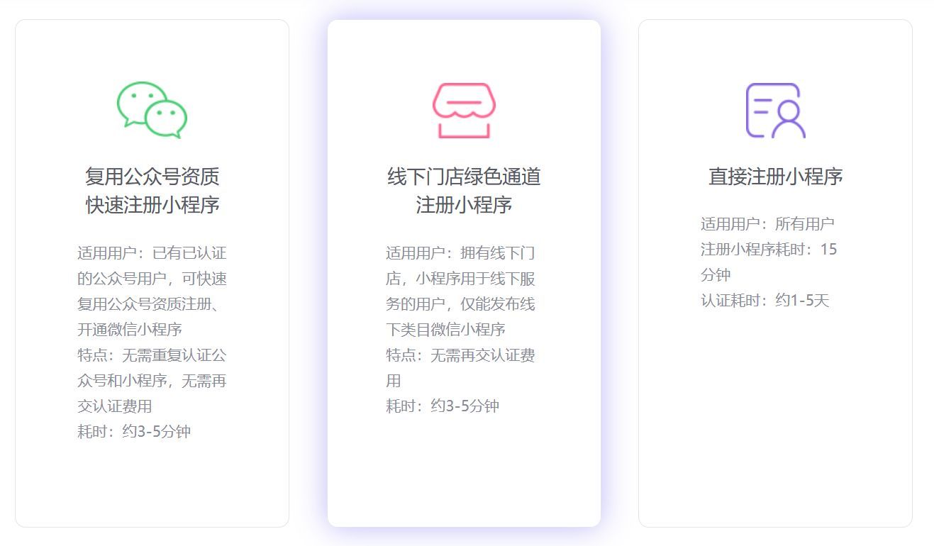 域名申请后,小程序的配置流程与常见问题解答 第3张 域名申请后,小程序的配置流程与常见问题解答 第3张