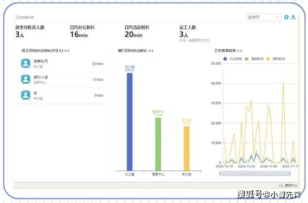 光年的日志分析系统是什么,日志分析系统怎么选型 第3张 光年的日志分析系统是什么,日志分析系统怎么选型 第3张