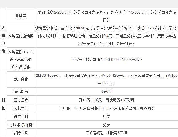 联通宽带绑定固话怎么办理?联通宽带绑定固话费用多少 第2张 联通宽带绑定固话怎么办理?联通宽带绑定固话费用多少 第2张
