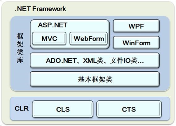 asp.net与php性能对比,究竟哪个框架更适合我的项目需求? 第2张 asp.net与php性能对比,究竟哪个框架更适合我的项目需求? 第2张