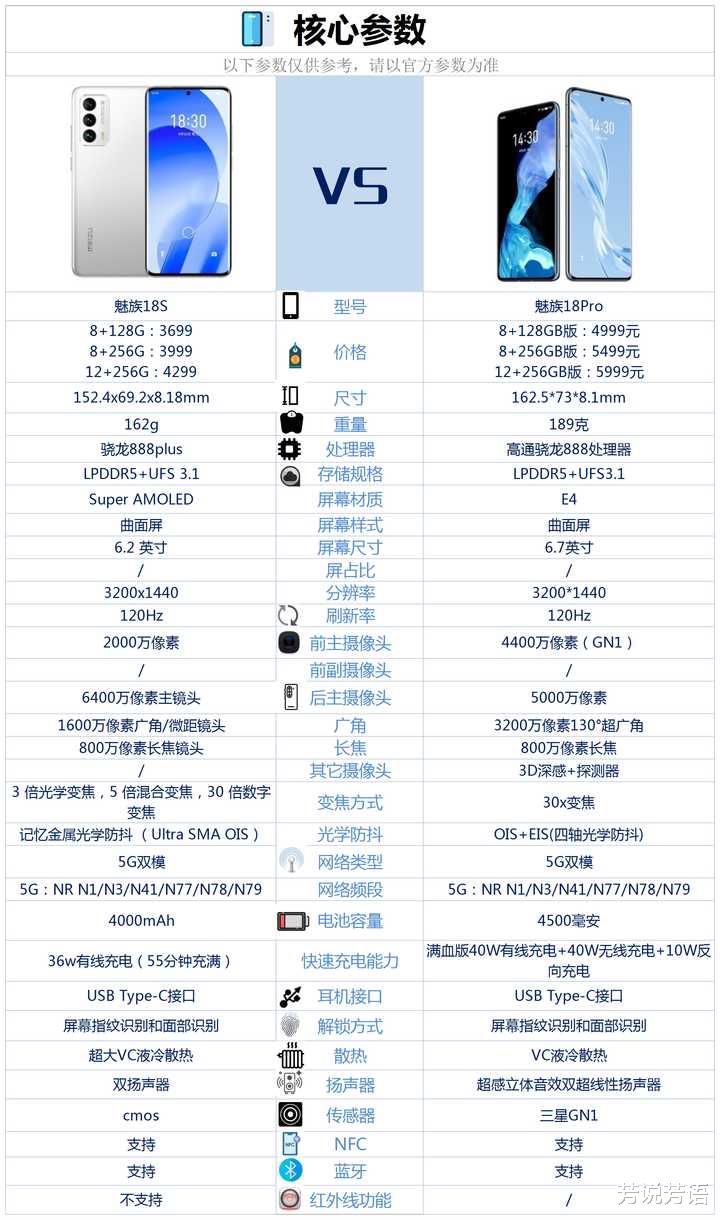 魅族手机配置对比,哪款型号性价比更高,值得入手? 第2张 魅族手机配置对比,哪款型号性价比更高,值得入手? 第2张
