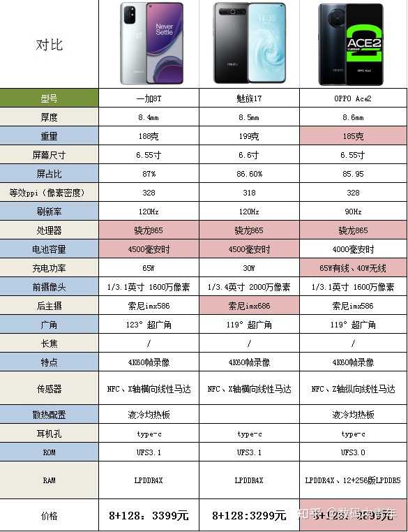 魅族手机配置对比,哪款型号性价比更高,值得入手? 第1张 魅族手机配置对比,哪款型号性价比更高,值得入手? 第1张