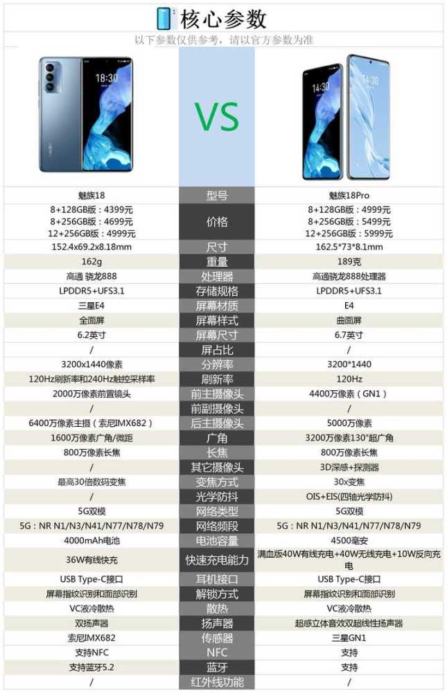魅族手机配置对比,哪款型号性价比更高,值得入手? 第3张 魅族手机配置对比,哪款型号性价比更高,值得入手? 第3张