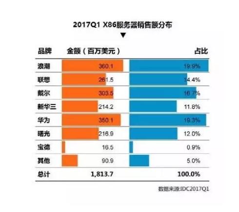 长沙服务器租价格为何波动大?性价比如何权衡? 第3张 长沙服务器租价格为何波动大?性价比如何权衡? 第3张