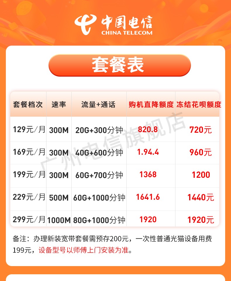 电信手机套餐宽带怎么选?电信手机套餐宽带组合优惠多少钱 第1张 电信手机套餐宽带怎么选?电信手机套餐宽带组合优惠多少钱 第1张