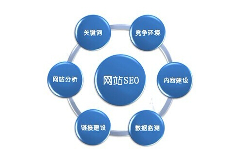 济南网站开发seo怎么做?济南网站开发seo优化 第3张 济南网站开发seo怎么做?济南网站开发seo优化 第3张