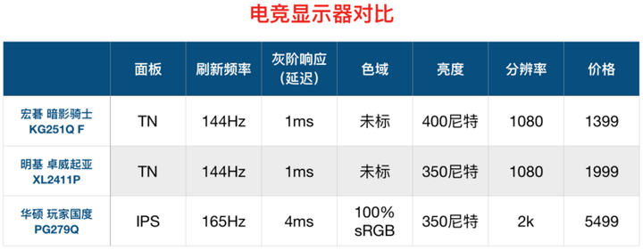 LED屏电脑配置怎么选,LED显示屏配置要求高吗 第3张 LED屏电脑配置怎么选,LED显示屏配置要求高吗 第3张