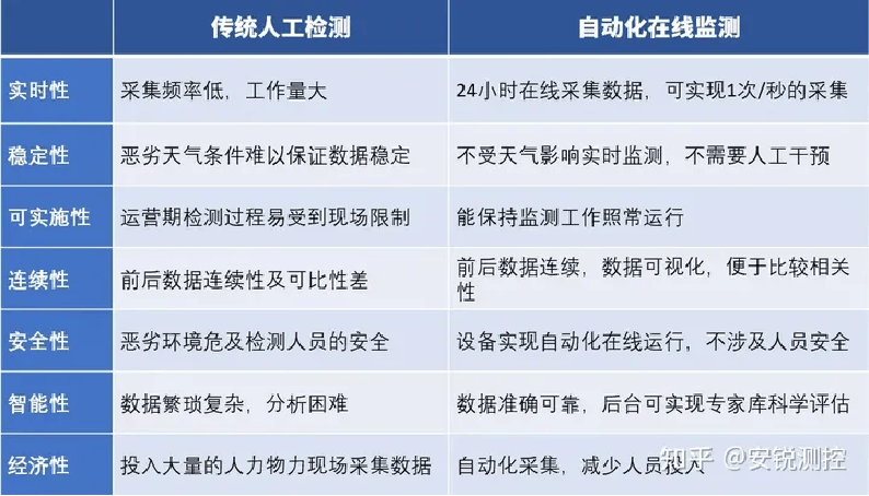 安全监控与人工巡检哪个更高效?优缺点对比分析 第2张 安全监控与人工巡检哪个更高效?优缺点对比分析 第2张