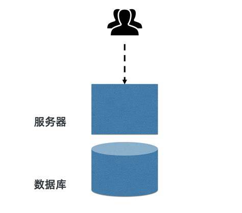get服务器请求异常?是什么原因导致的?如何快速排查解决? 第3张 get服务器请求异常?是什么原因导致的?如何快速排查解决? 第3张