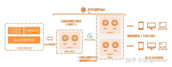 分布式架构云原生专利如何落地实践与规避风险? 第1张 分布式架构云原生专利如何落地实践与规避风险? 第1张