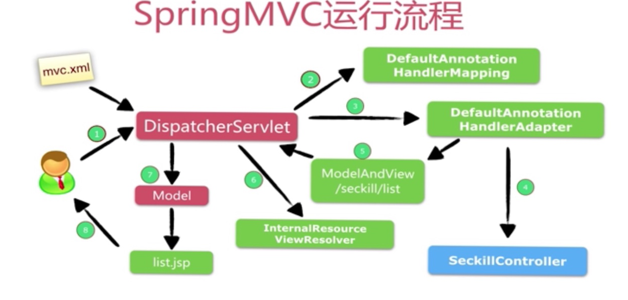 SpringMVC零配置如何实现?详解配置步骤与核心要点 第1张 SpringMVC零配置如何实现?详解配置步骤与核心要点 第1张