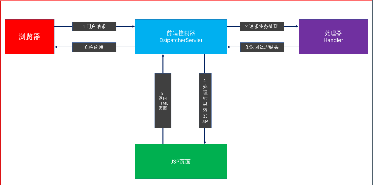 SpringMVC零配置如何实现?详解配置步骤与核心要点 第2张 SpringMVC零配置如何实现?详解配置步骤与核心要点 第2张
