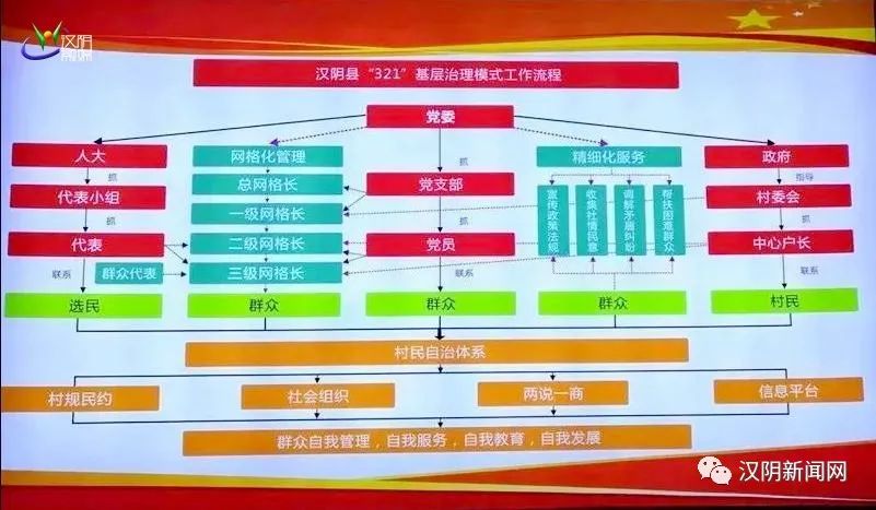 平邑县网格化管理服务日志，如何提升基层治理效能之谜？ 第3张