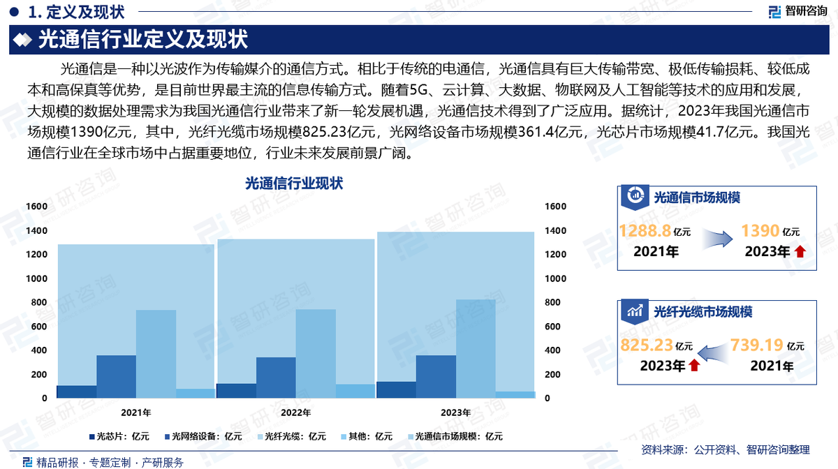 光云通信是做什么的?光云通信股票怎么样 第3张 光云通信是做什么的?光云通信股票怎么样 第3张