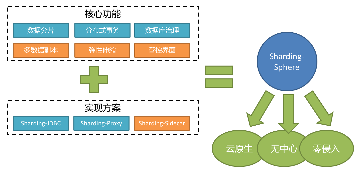 分布式架构云原生中间件如何实现高效稳定运行? 第3张 分布式架构云原生中间件如何实现高效稳定运行? 第3张