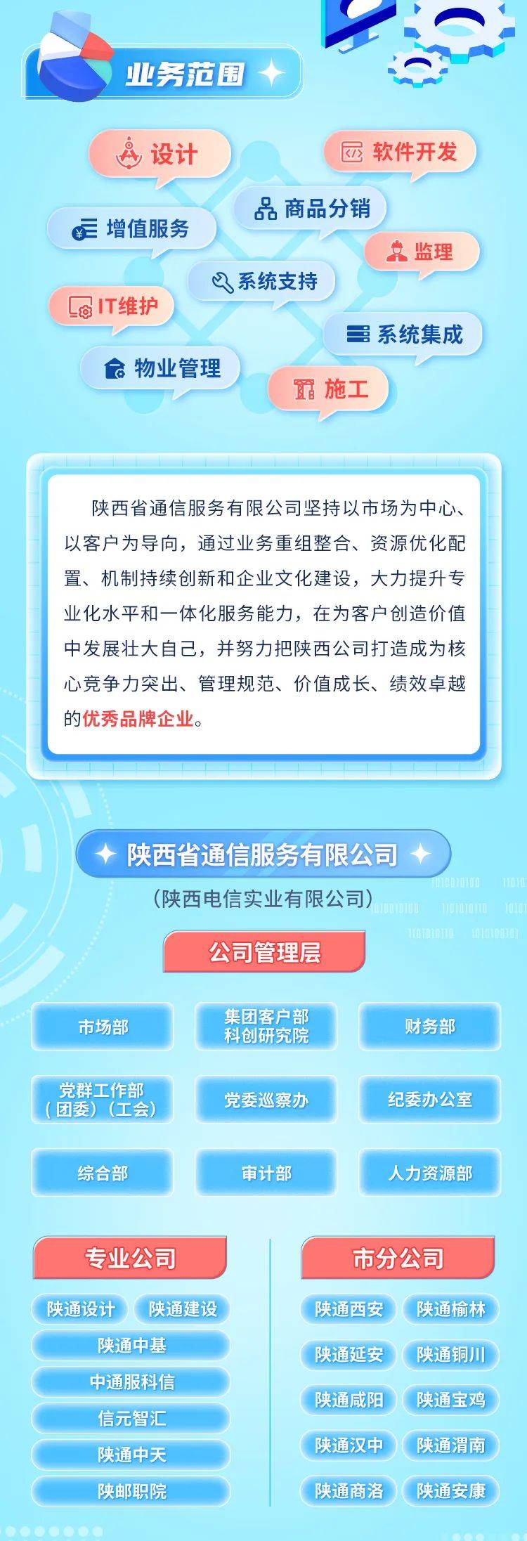 陕西服务器租用价格如何?性价比高的服务商推荐? 第2张 陕西服务器租用价格如何?性价比高的服务商推荐? 第2张