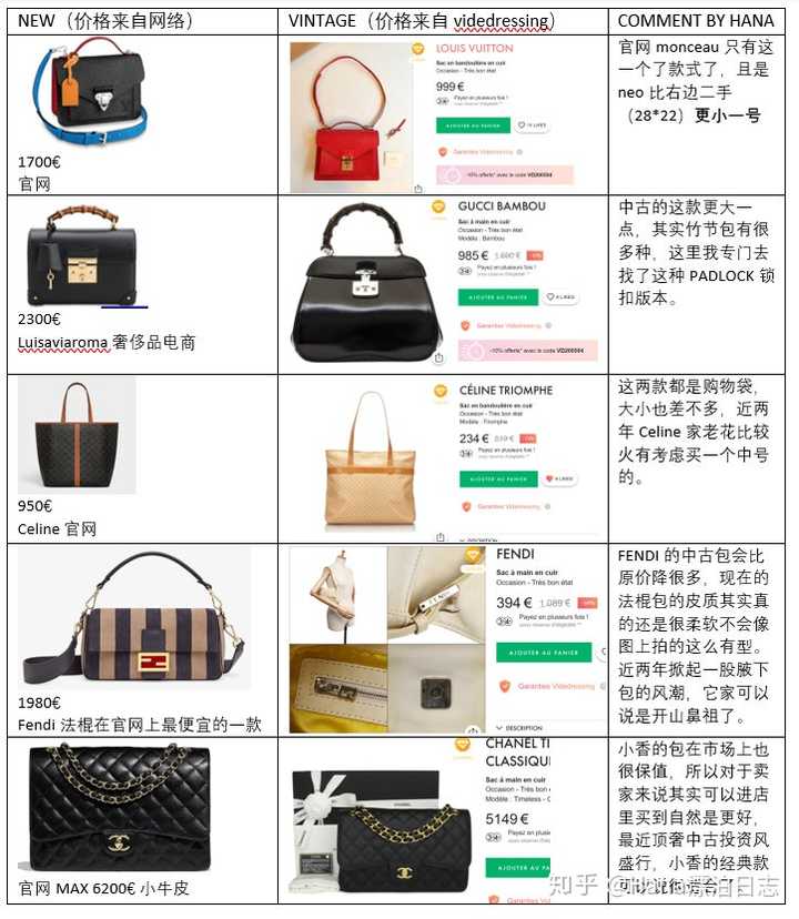 奢侈品商城开发,奢侈品商城开发多少钱 第2张 奢侈品商城开发,奢侈品商城开发多少钱 第2张
