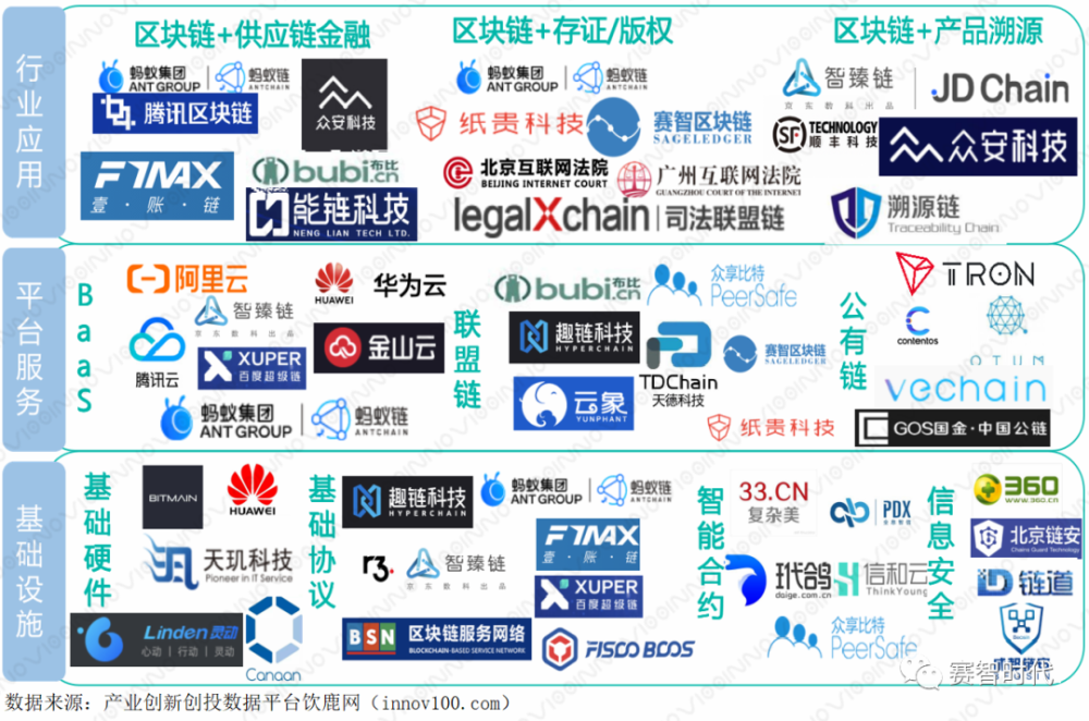 区块链开发公司哪家好，开发技术区块链的公司怎么选