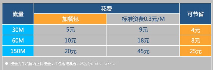 查询宽带账户余额,如何快速查询宽带余额及余额不足怎么办 第3张 查询宽带账户余额,如何快速查询宽带余额及余额不足怎么办 第3张