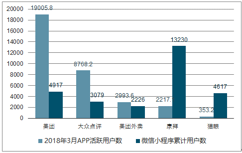 微信端开发的发展趋势,未来将如何演变,技术革新有哪些? 第2张 微信端开发的发展趋势,未来将如何演变,技术革新有哪些? 第2张
