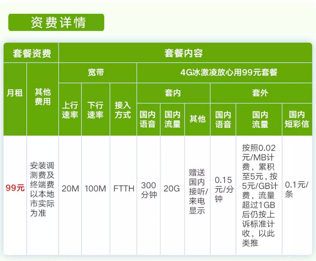 手机激活宽带怎么操作?手机激活宽带流程及注意事项 第1张 手机激活宽带怎么操作?手机激活宽带流程及注意事项 第1张