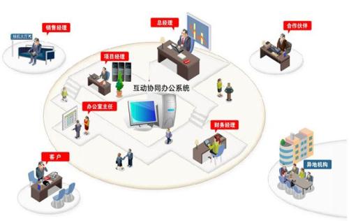 阜丰智能办公网络办公系统,其高效性与安全性如何保障? 第2张 阜丰智能办公网络办公系统,其高效性与安全性如何保障? 第2张