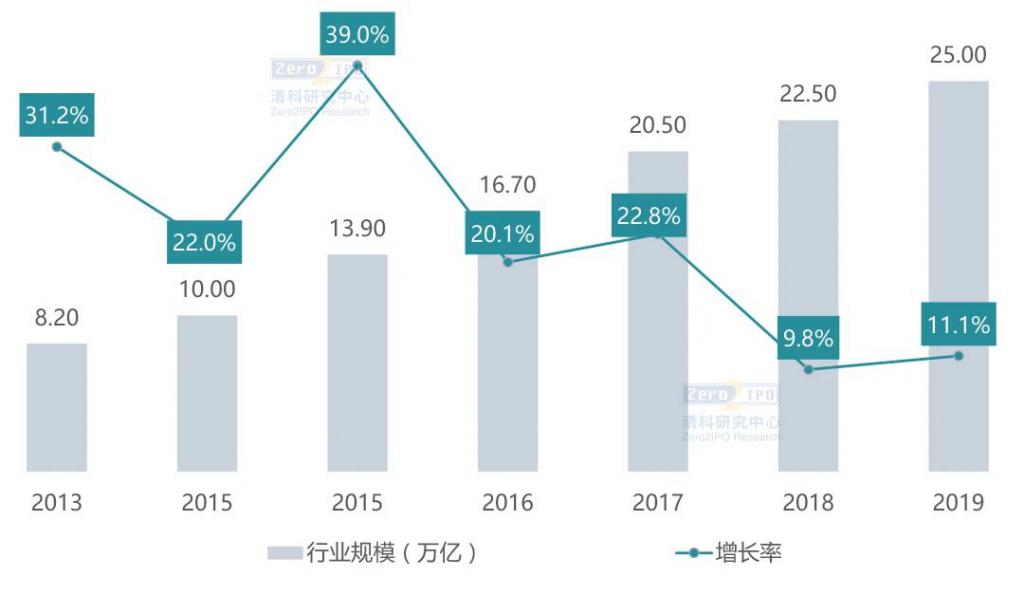 b2b开发公司如何应对市场变化?揭秘行业未来发展挑战与机遇! 第3张 b2b开发公司如何应对市场变化?揭秘行业未来发展挑战与机遇! 第3张