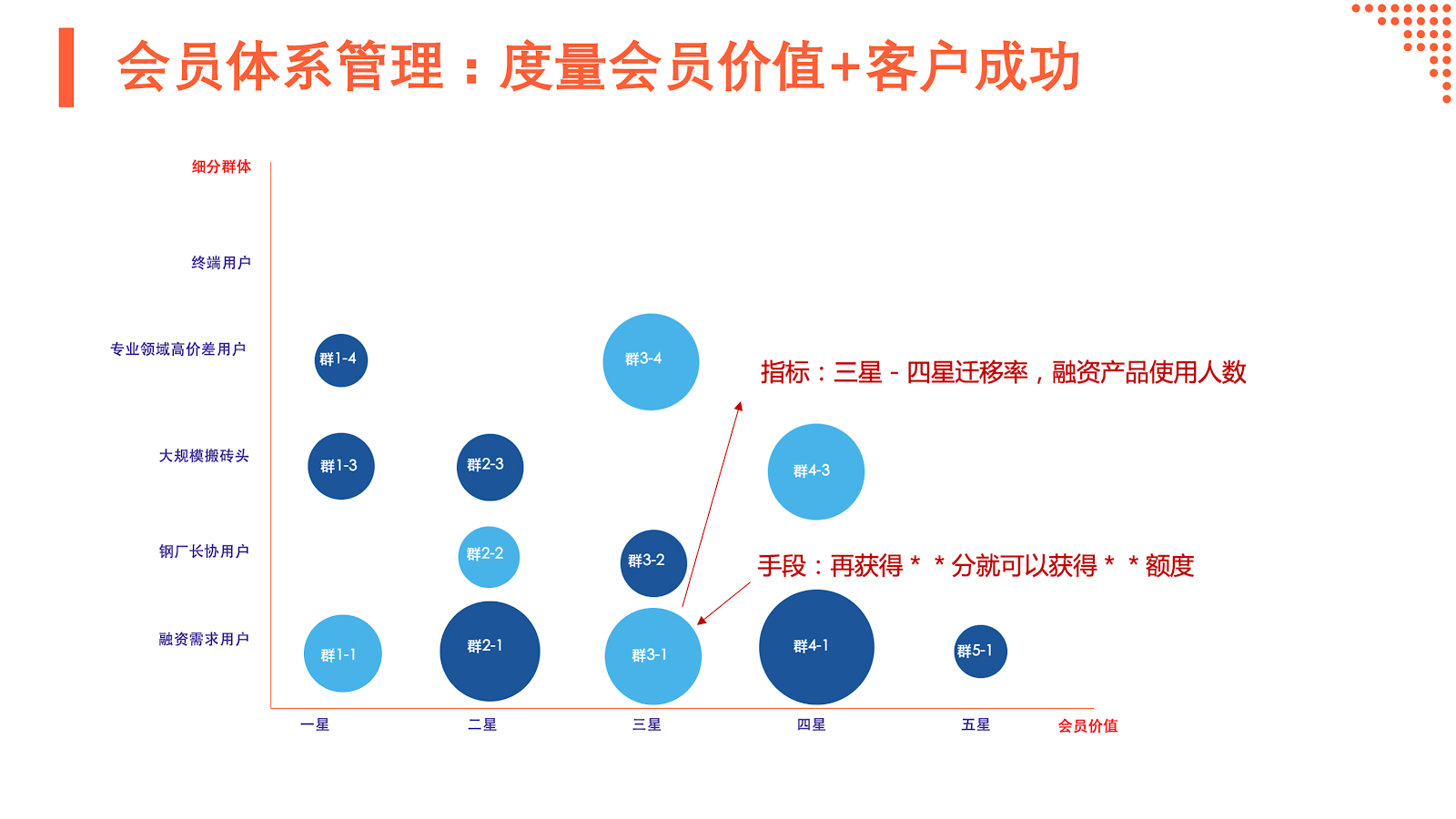 b2b开发公司如何应对市场变化?揭秘行业未来发展挑战与机遇! 第2张 b2b开发公司如何应对市场变化?揭秘行业未来发展挑战与机遇! 第2张
