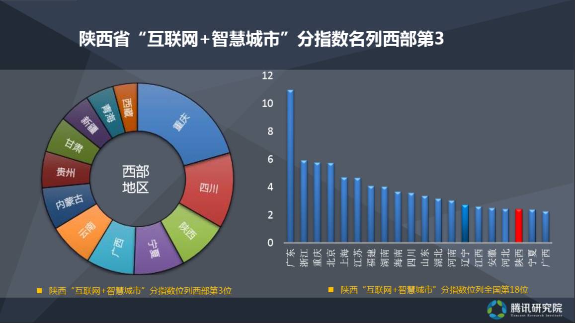 陕西服务器排名之谜,哪家服务器领跑技术前沿,品质卓越? 第1张 陕西服务器排名之谜,哪家服务器领跑技术前沿,品质卓越? 第1张
