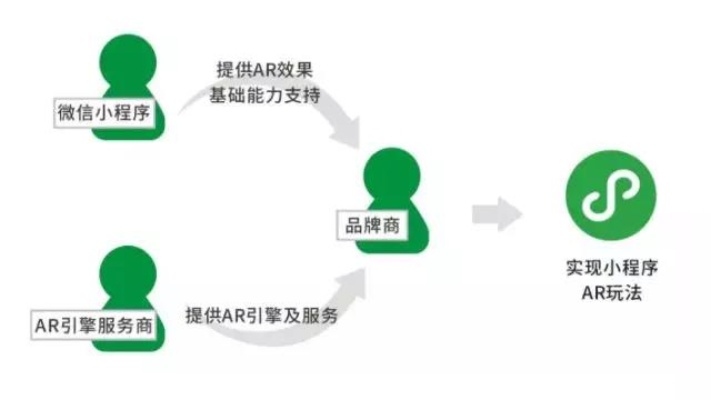 微信开发项目实施方案中,哪些关键步骤和策略最为关键? 第3张 微信开发项目实施方案中,哪些关键步骤和策略最为关键? 第3张