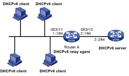 dhcpv6怎么配置?dhcpv6配置步骤详解 第2张 dhcpv6怎么配置?dhcpv6配置步骤详解 第2张
