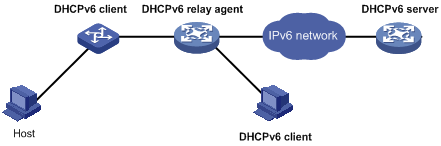 dhcpv6怎么配置?dhcpv6配置步骤详解 第3张 dhcpv6怎么配置?dhcpv6配置步骤详解 第3张