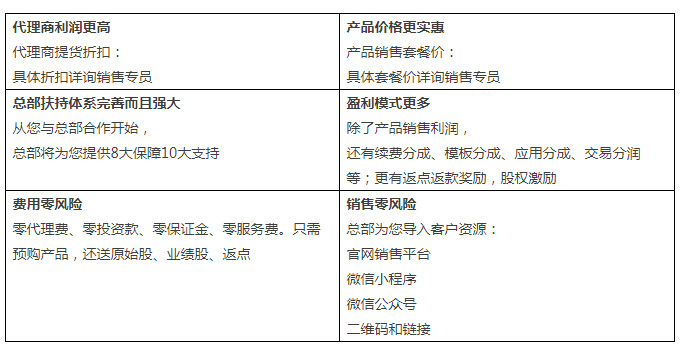 辅助模块小程序为何此时大打折扣?背后有何促销策略? 第1张 辅助模块小程序为何此时大打折扣?背后有何促销策略? 第1张