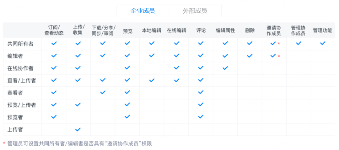 服务器访问授权管理如何实现精细化权限控制? 第2张 服务器访问授权管理如何实现精细化权限控制? 第2张