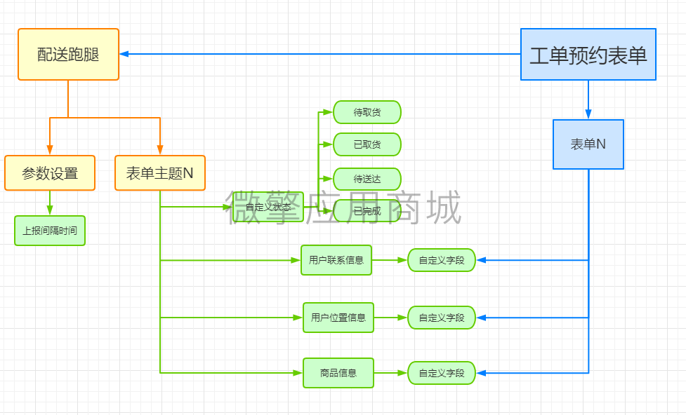 电商配送软件开发哪家好?电商配送系统定制费用多少 第1张 电商配送软件开发哪家好?电商配送系统定制费用多少 第1张