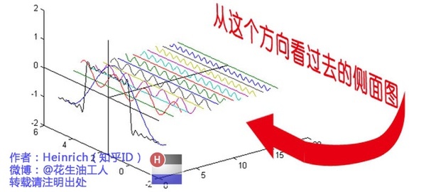 供应傅里叶变换图像识别，傅里叶变换图像识别技术原理是什么