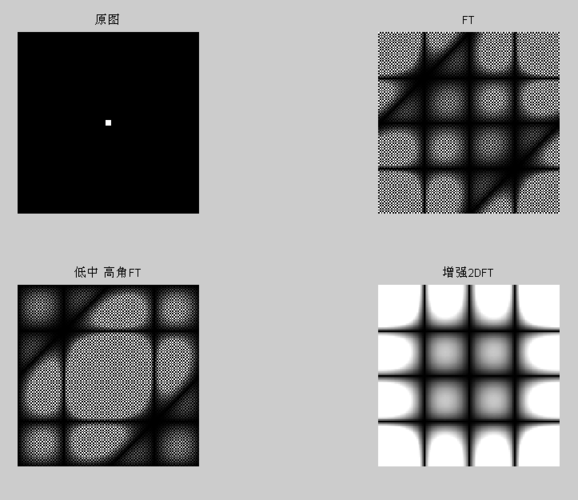 供应傅里叶变换图像识别,傅里叶变换图像识别技术原理是什么 第2张 供应傅里叶变换图像识别,傅里叶变换图像识别技术原理是什么 第2张
