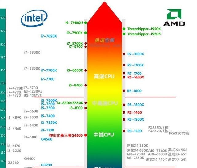 目前最高的电脑配置,有哪些顶尖硬件组成,性能如何超越极限? 第1张 目前最高的电脑配置,有哪些顶尖硬件组成,性能如何超越极限? 第1张