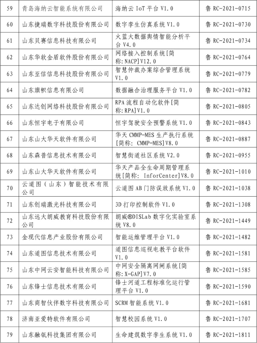 济南哪家公司专业提供软件开发服务?揭秘优质软件开发企业名单! 第3张 济南哪家公司专业提供软件开发服务?揭秘优质软件开发企业名单! 第3张