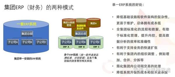 非关系型数据库真的比关系型数据库更适合ERP系统应用吗?探讨其优势与挑战。 第3张 非关系型数据库真的比关系型数据库更适合ERP系统应用吗?探讨其优势与挑战。 第3张