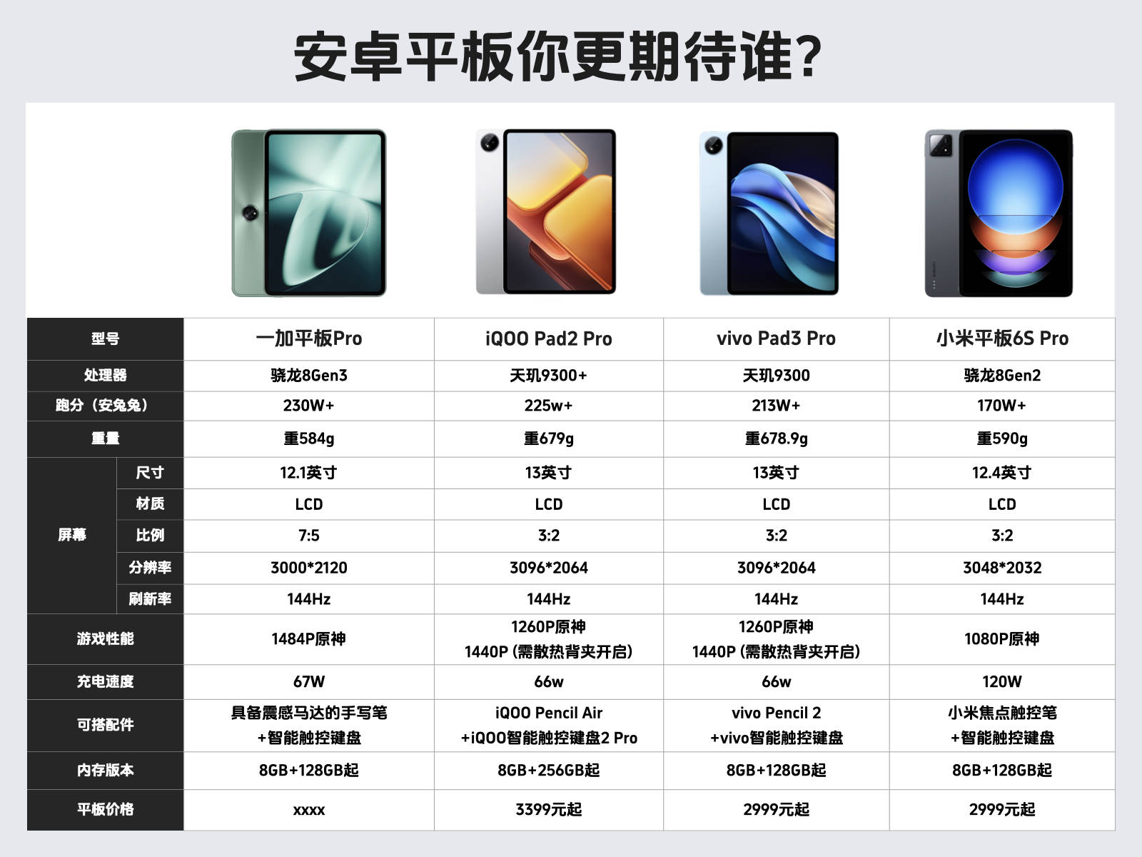 这款最高配置安卓平板性能如何?性价比高吗?值得购买吗? 第3张 这款最高配置安卓平板性能如何?性价比高吗?值得购买吗? 第3张