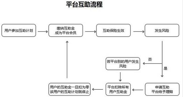 杭州互助系统开发怎么做,互助系统开发 第2张 杭州互助系统开发怎么做,互助系统开发 第2张